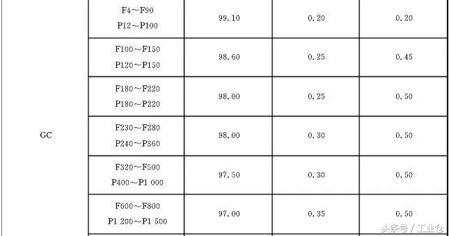 磨料磨具造假掺假，这些内幕你知道吗？