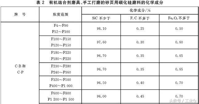 磨料磨具造假掺假，这些内幕你知道吗？