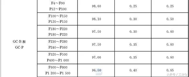 磨料磨具造假掺假，这些内幕你知道吗？