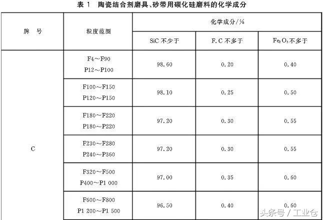 磨料磨具造假掺假，这些内幕你知道吗？