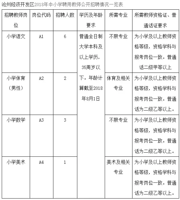 定州教师招聘2017（事业编）