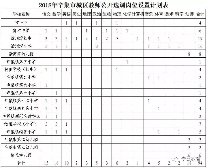 辛集网最新招聘信息（事业编）