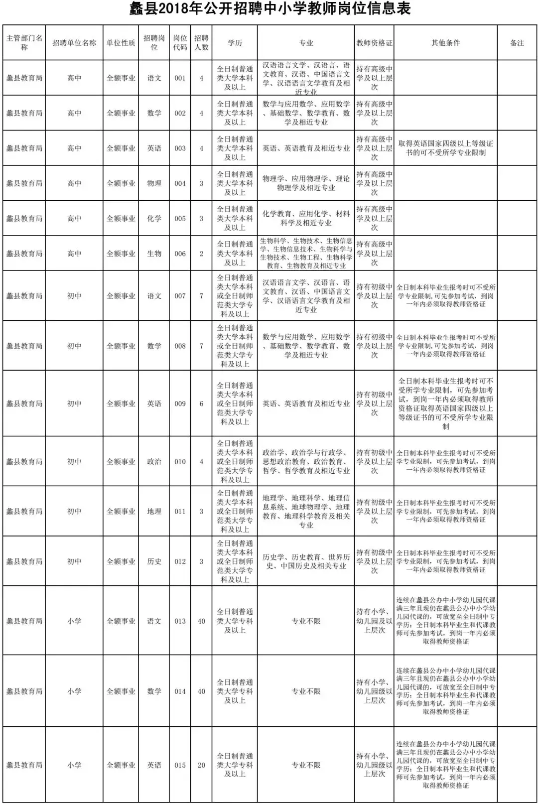 黄骅港招聘（事业编）