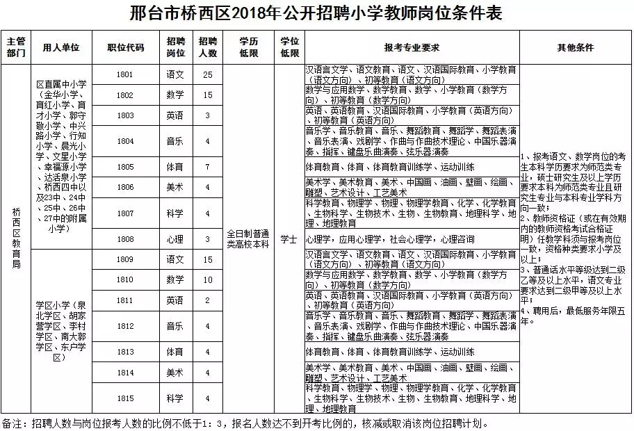 定州教师招聘2017（事业编）