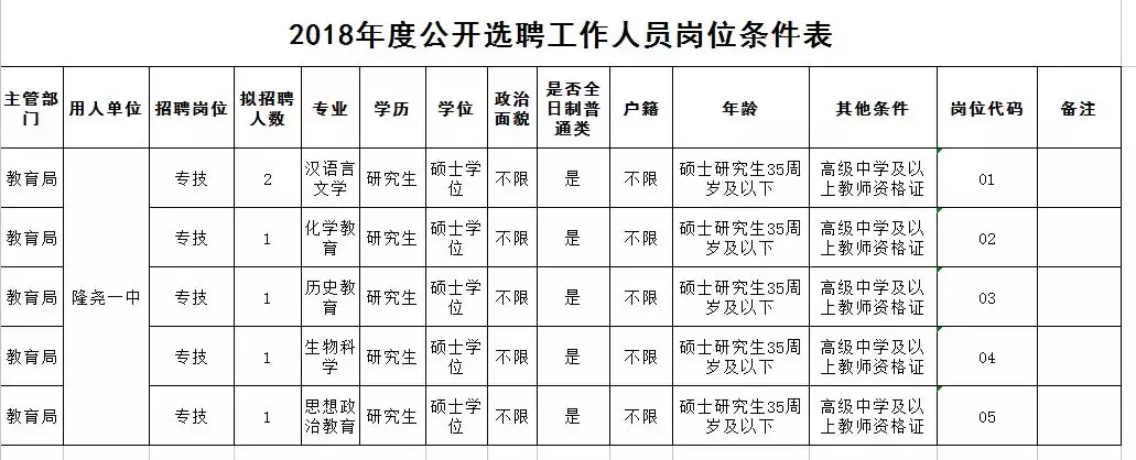 隆尧招聘信息（事业编）