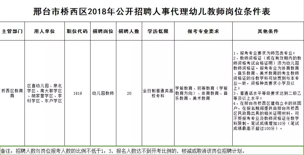 定州教师招聘2017（事业编）