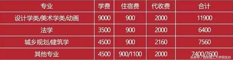 最高奖学金50000元！2018西安理工大学新生入学攻略，注意查收！