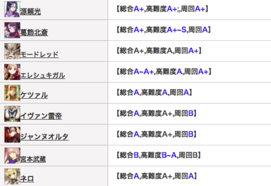 C阶师匠为什么叫cba(fgo日服官方节奏榜变动：呆毛王上分黑贞掉分 C师匠和梅林同级)