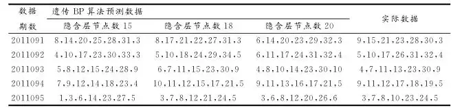 bp神经网络世界杯(什么是人工智能网络？它能预测？)