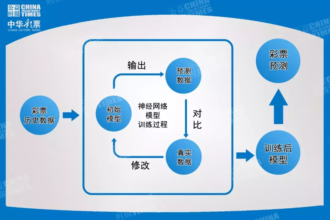 bp神经网络世界杯(什么是人工智能网络？它能预测？)