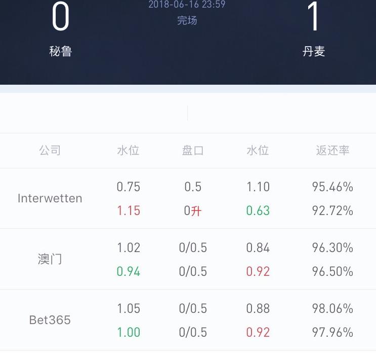 世界杯开盘怎么算(Interwetten亚盘研究①——以世界杯为例)