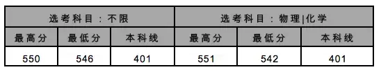 权威发布！北京交通大学2018年各省录取分数线出炉！