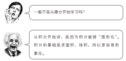 简单微积分：学校未教过的超简易入门技巧