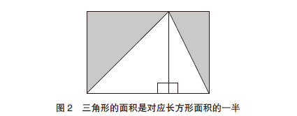 简单微积分：学校未教过的超简易入门技巧