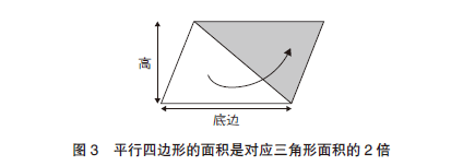 简单微积分：学校未教过的超简易入门技巧