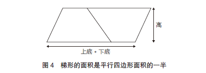 简单微积分：学校未教过的超简易入门技巧