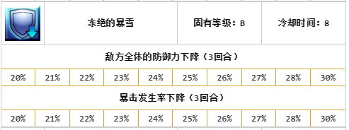 为什么C师匠叫cba(《Fate GO》3周年卡池评测，C师匠超大型分析)