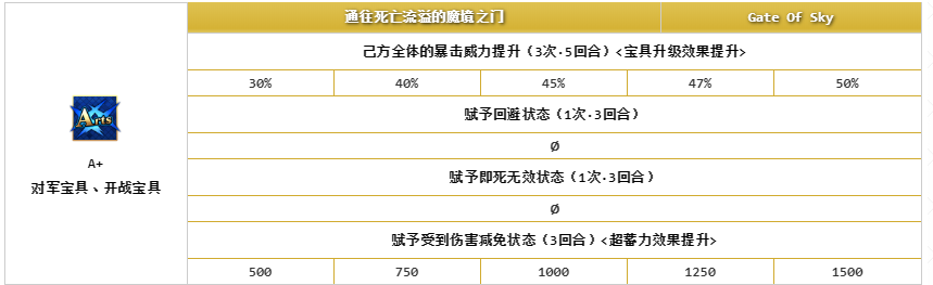 为什么C师匠叫cba(《Fate GO》3周年卡池评测，C师匠超大型分析)