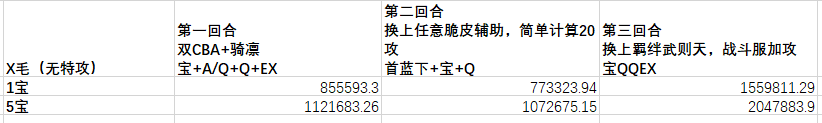 为什么C师匠叫cba(《Fate GO》3周年卡池评测，C师匠超大型分析)