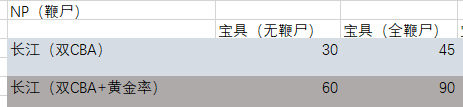 为什么C师匠叫cba(《Fate GO》3周年卡池评测，C师匠超大型分析)