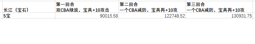 为什么C师匠叫cba(《Fate GO》3周年卡池评测，C师匠超大型分析)