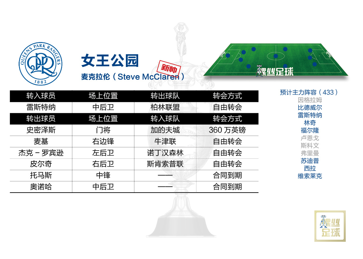 英冠派系图解(新赛季英冠即将开赛！24支英冠球队最全面前瞻解析 干货不容错过)