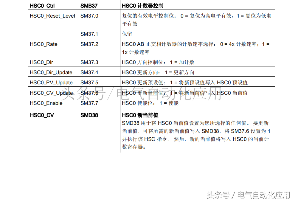 工厂中常见的精确运动控制，5分钟后您就能使用PLC编程编码器