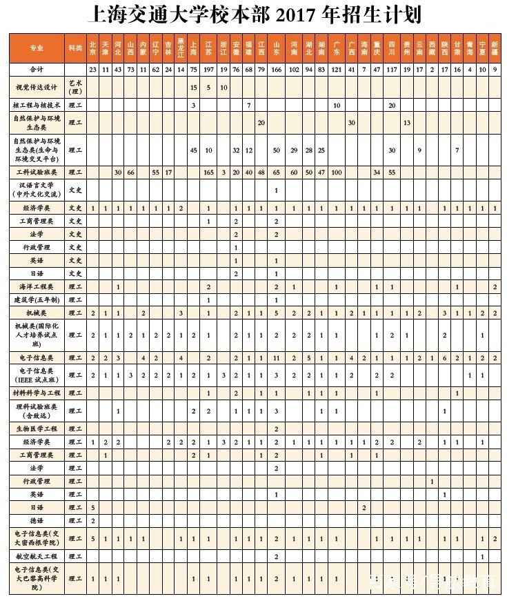 山西省2018上海院校投档线汇总及数据分析