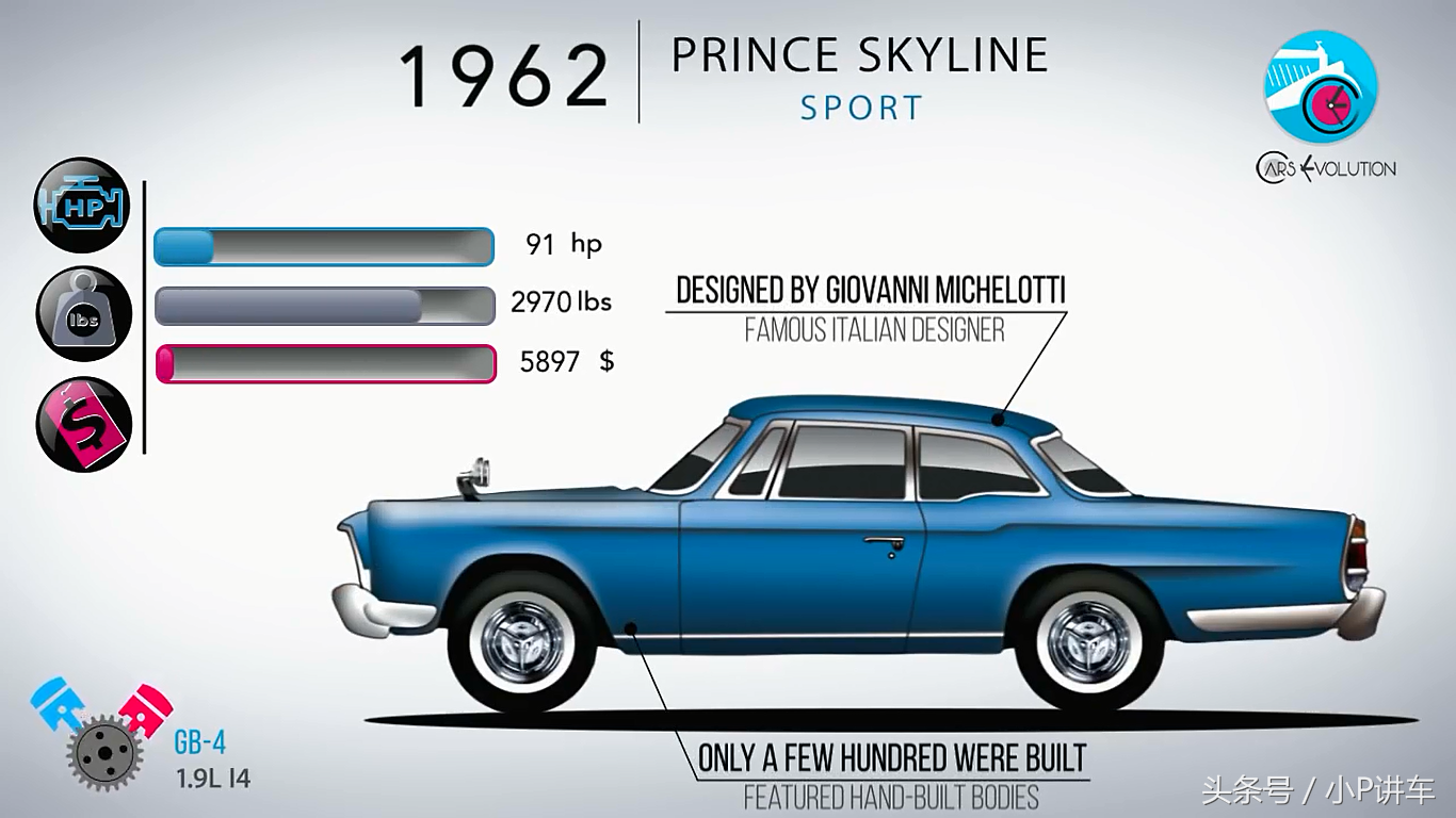 16幅高清图片向你述说日产SKYLINE和GT-R 61年的历史（车迷珍藏）