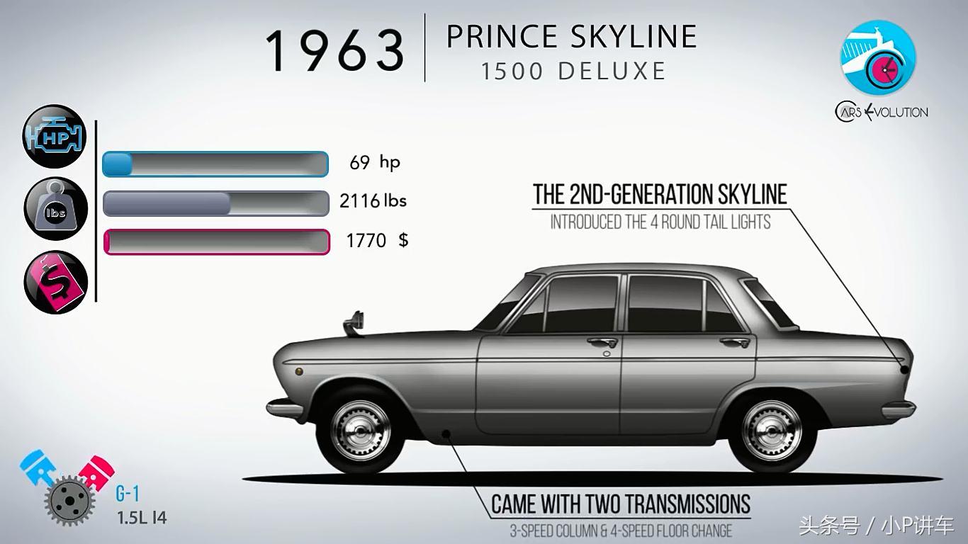 16幅高清图片向你述说日产SKYLINE和GT-R 61年的历史（车迷珍藏）