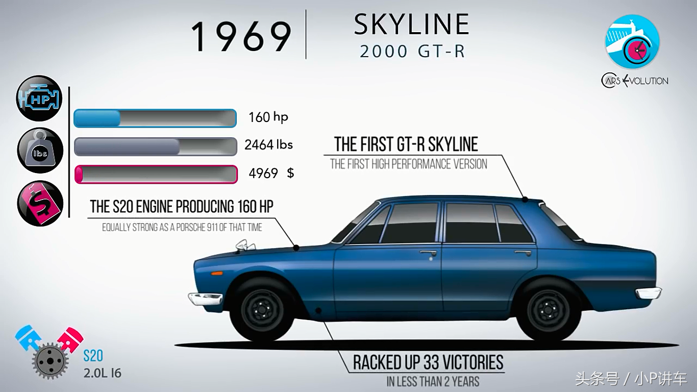 16幅高清图片向你述说日产SKYLINE和GT-R 61年的历史（车迷珍藏）