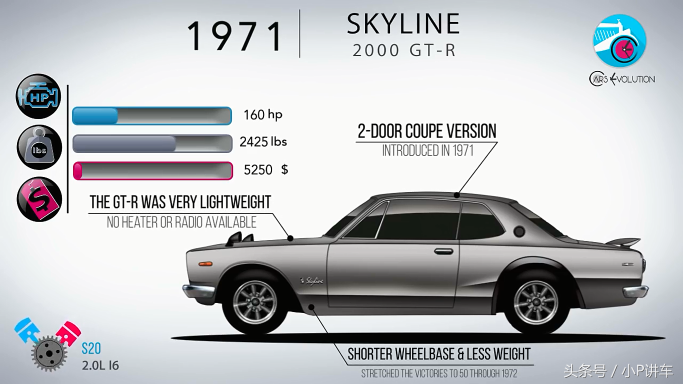 16幅高清图片向你述说日产SKYLINE和GT-R 61年的历史（车迷珍藏）