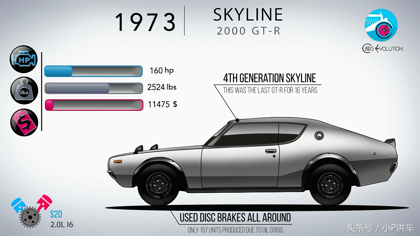 16幅高清图片向你述说日产SKYLINE和GT-R 61年的历史（车迷珍藏）