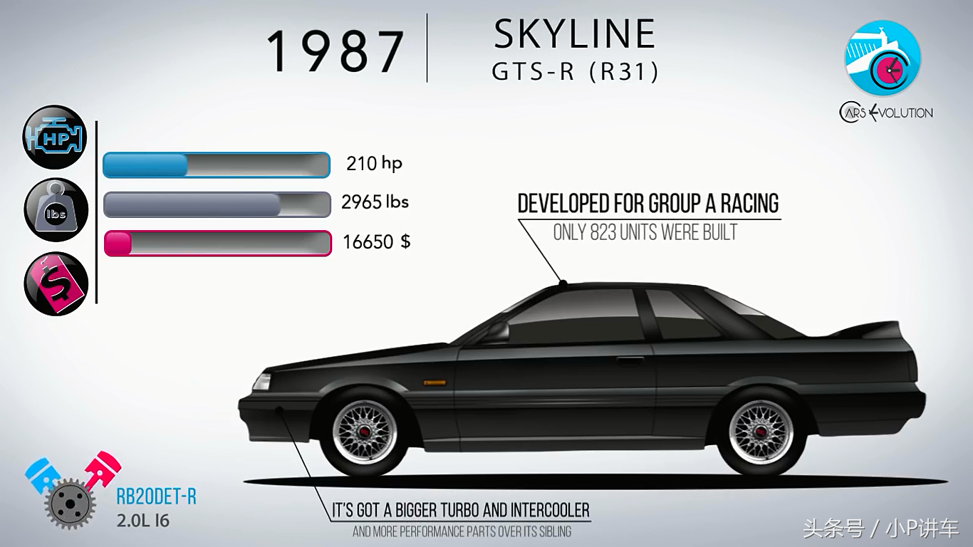 16幅高清图片向你述说日产SKYLINE和GT-R 61年的历史（车迷珍藏）