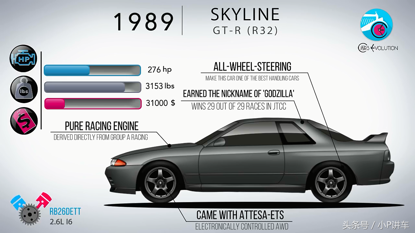16幅高清图片向你述说日产SKYLINE和GT-R 61年的历史（车迷珍藏）