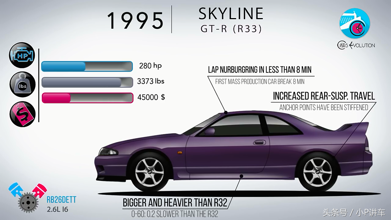 16幅高清图片向你述说日产SKYLINE和GT-R 61年的历史（车迷珍藏）