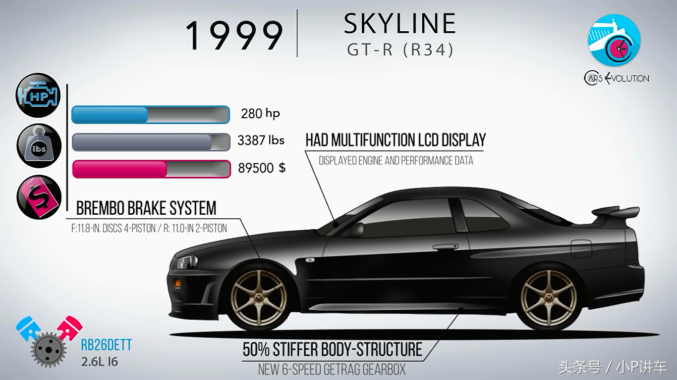 16幅高清图片向你述说日产SKYLINE和GT-R 61年的历史（车迷珍藏）