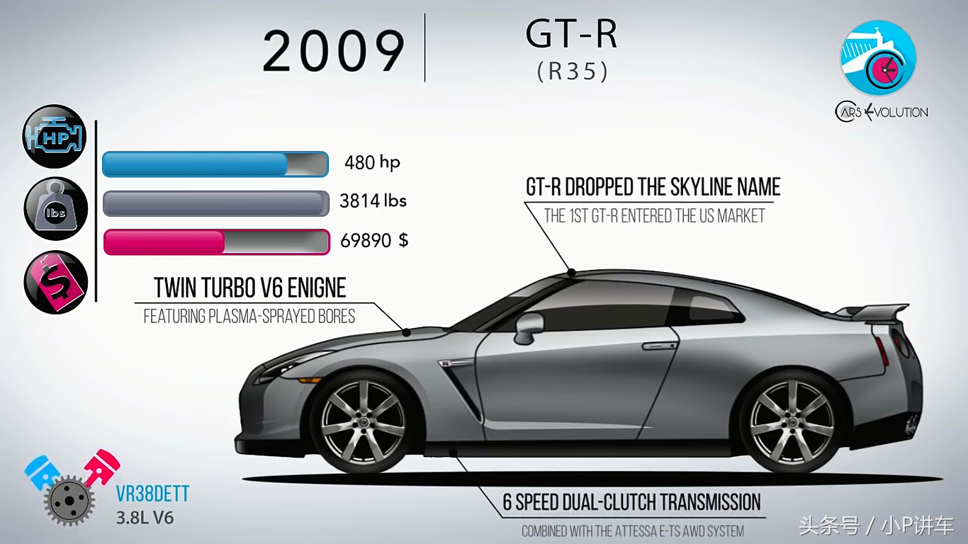 16幅高清图片向你述说日产SKYLINE和GT-R 61年的历史（车迷珍藏）