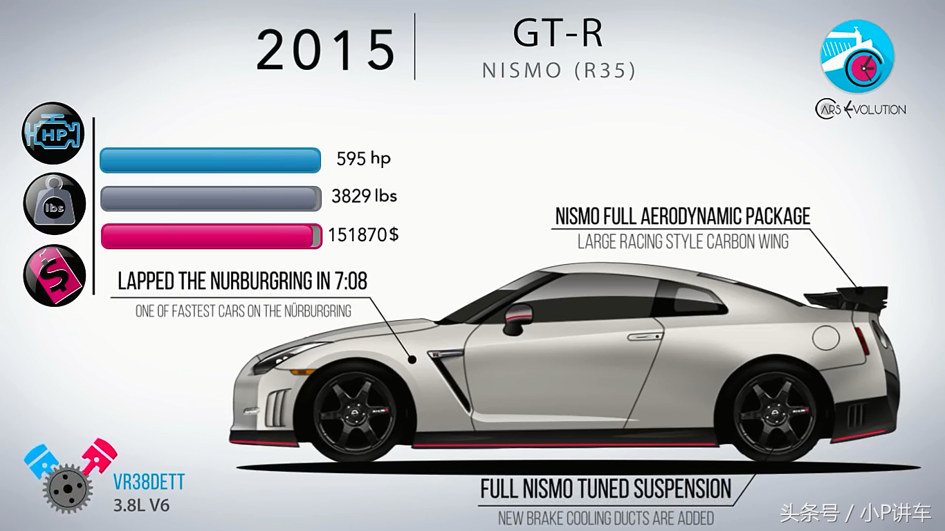 16幅高清图片向你述说日产SKYLINE和GT-R 61年的历史（车迷珍藏）