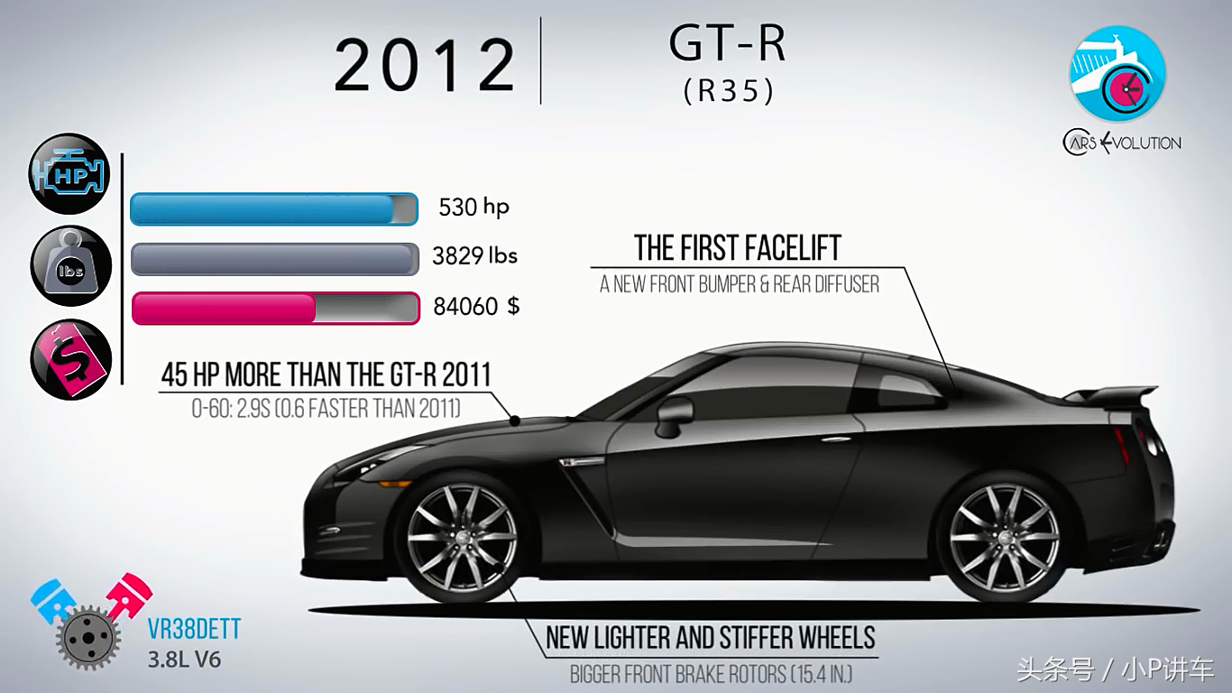 16幅高清图片向你述说日产SKYLINE和GT-R 61年的历史（车迷珍藏）
