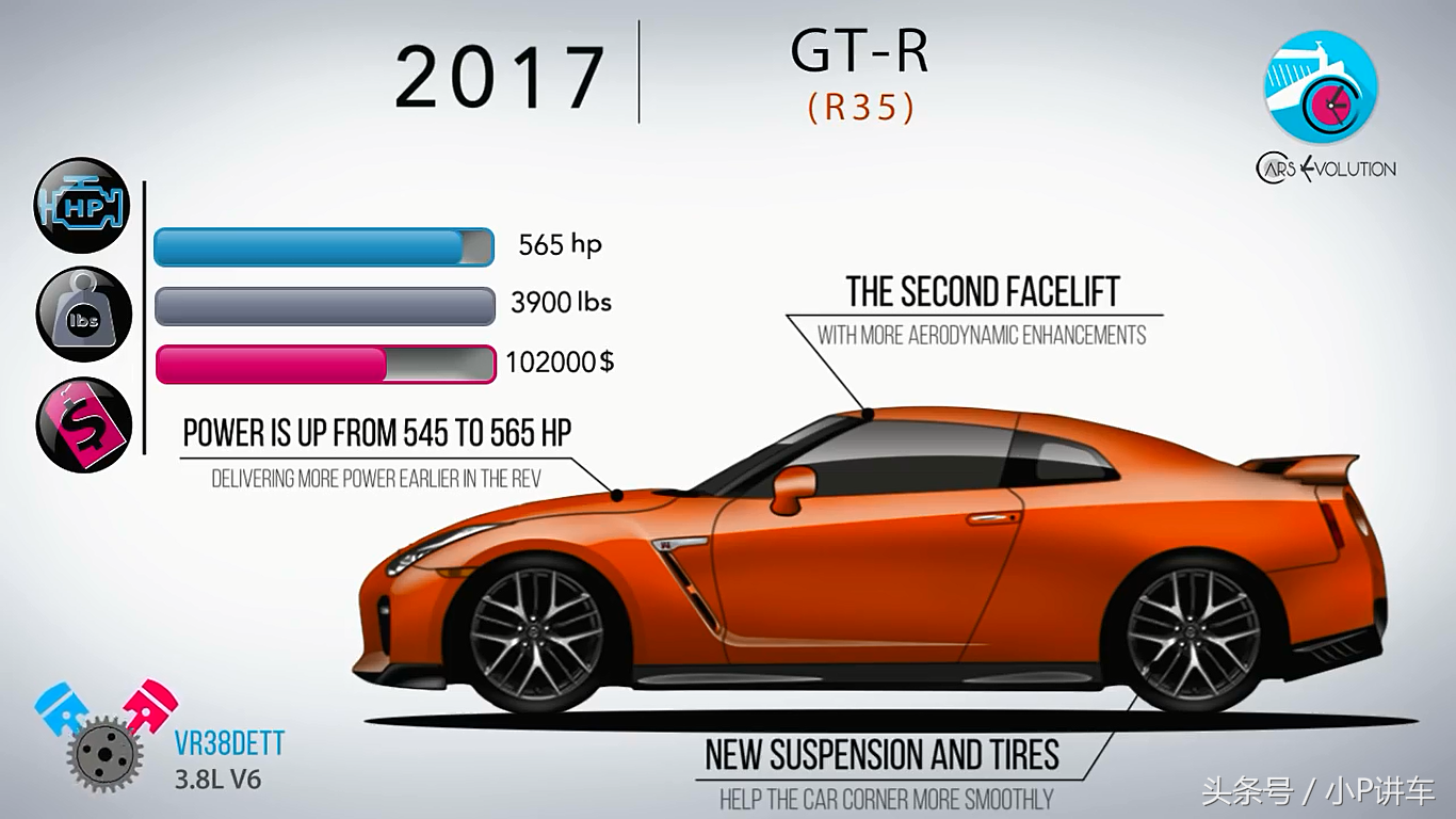 16幅高清图片向你述说日产SKYLINE和GT-R 61年的历史（车迷珍藏）