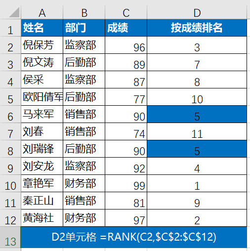 Excel实战技巧：使用RANK函数实现降序排名，轻松处理数据排行问题。掌握这一技巧，数据分析从此更高效！