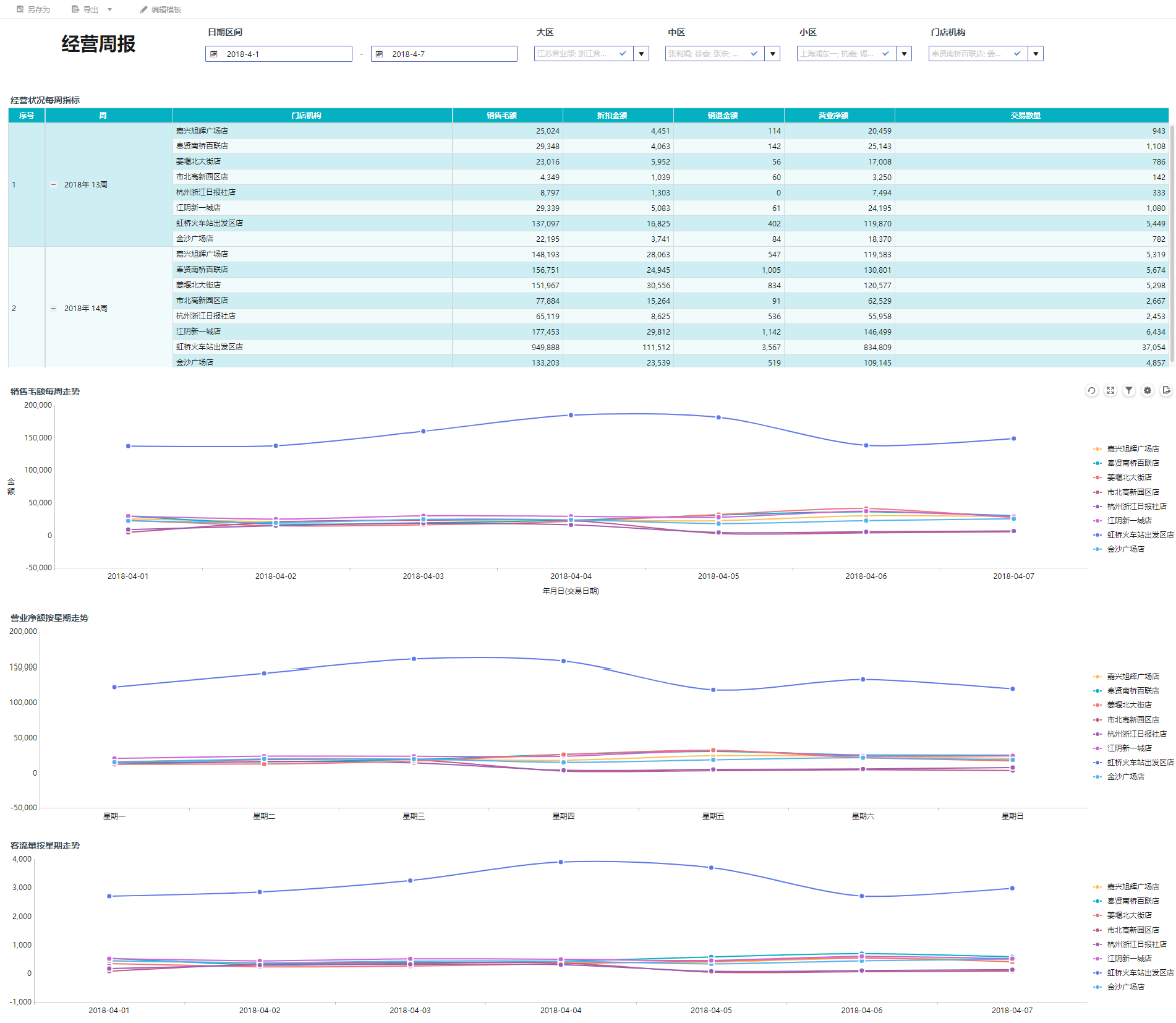 10秒写日报，30秒出周报！高效做报表就该这么干！