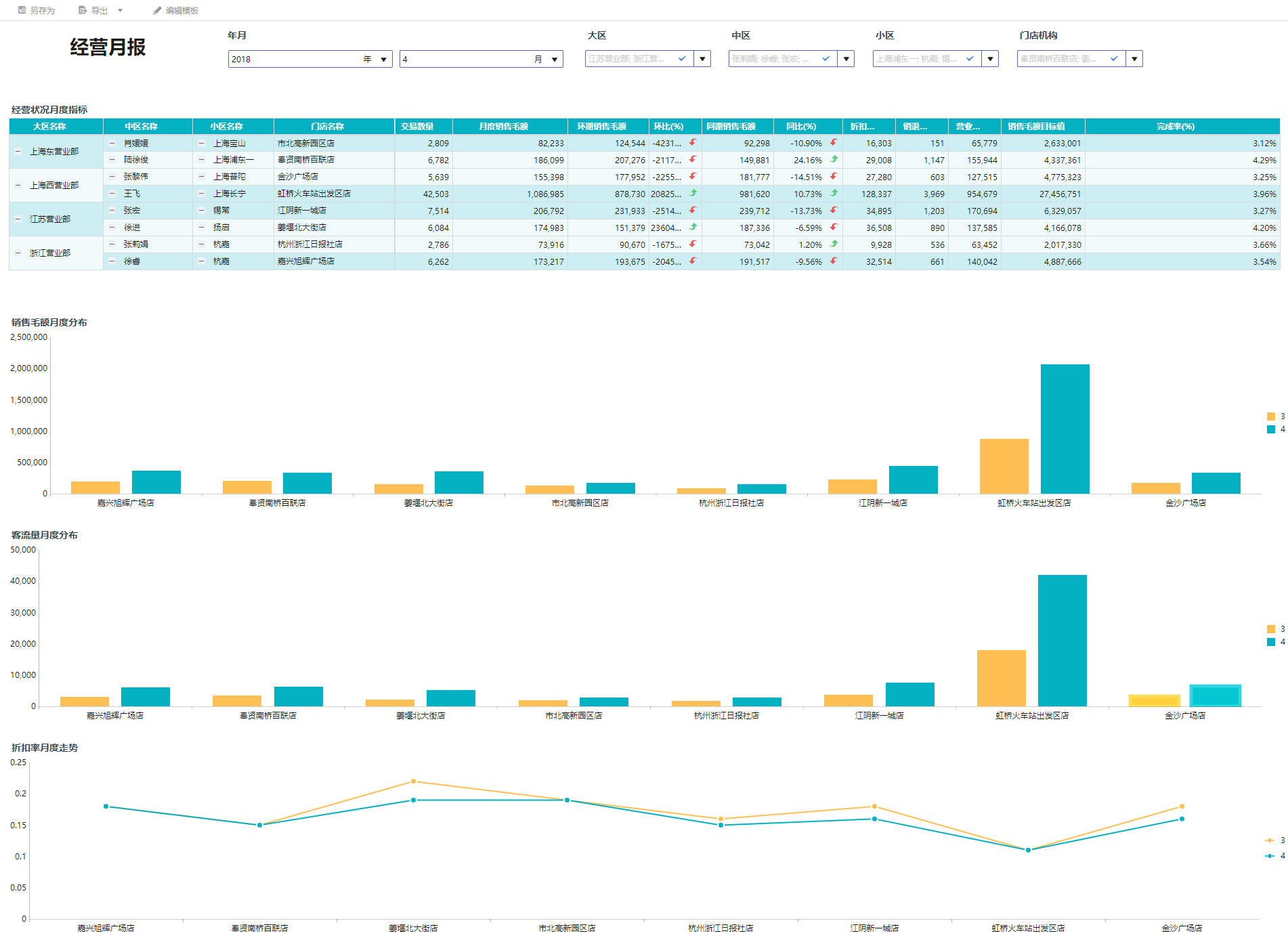 10秒写日报，30秒出周报！高效做报表就该这么干！