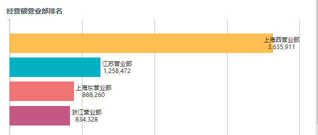 10秒写日报，30秒出周报！高效做报表就该这么干！