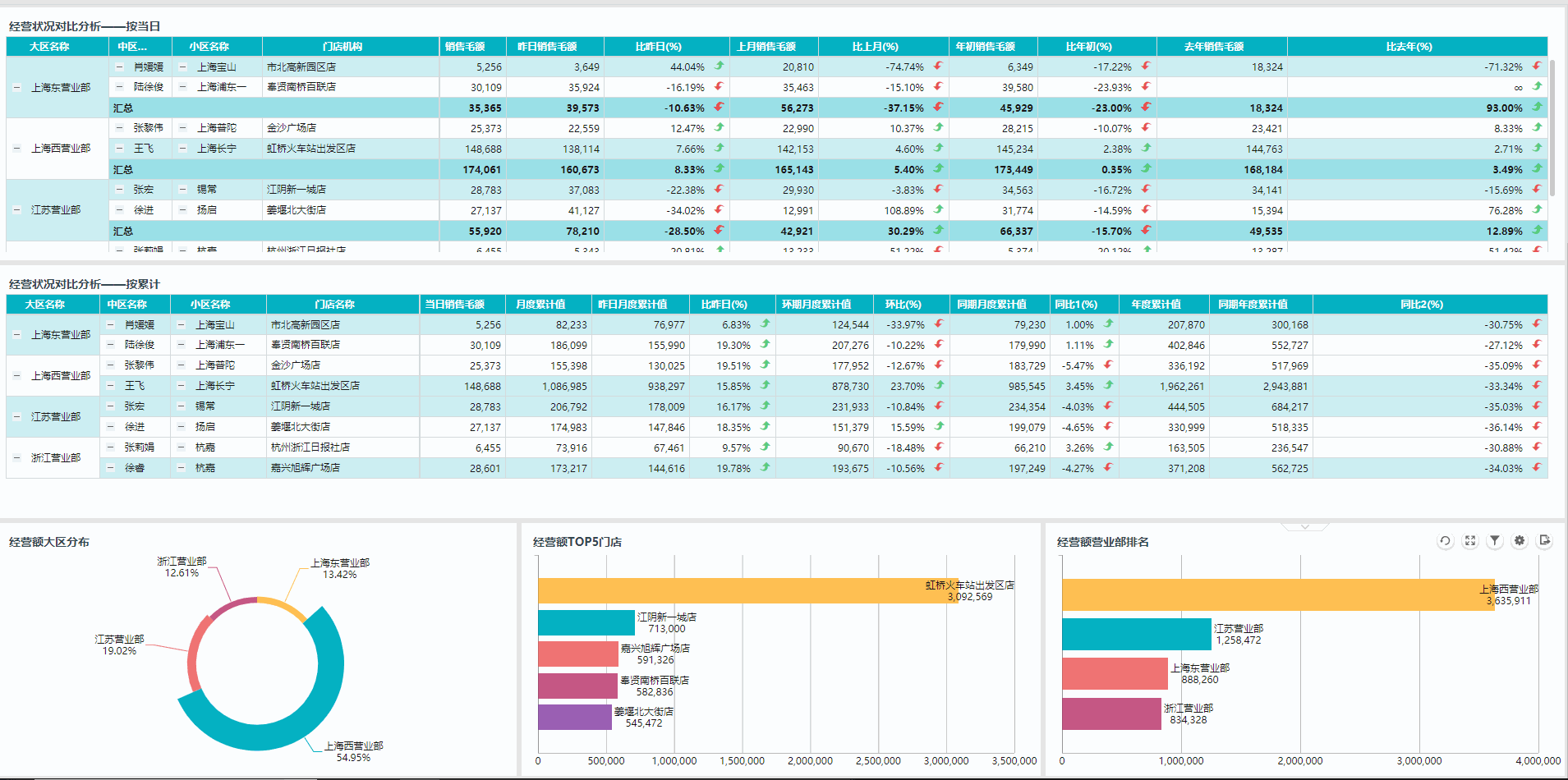 10秒写日报，30秒出周报！高效做报表就该这么干！