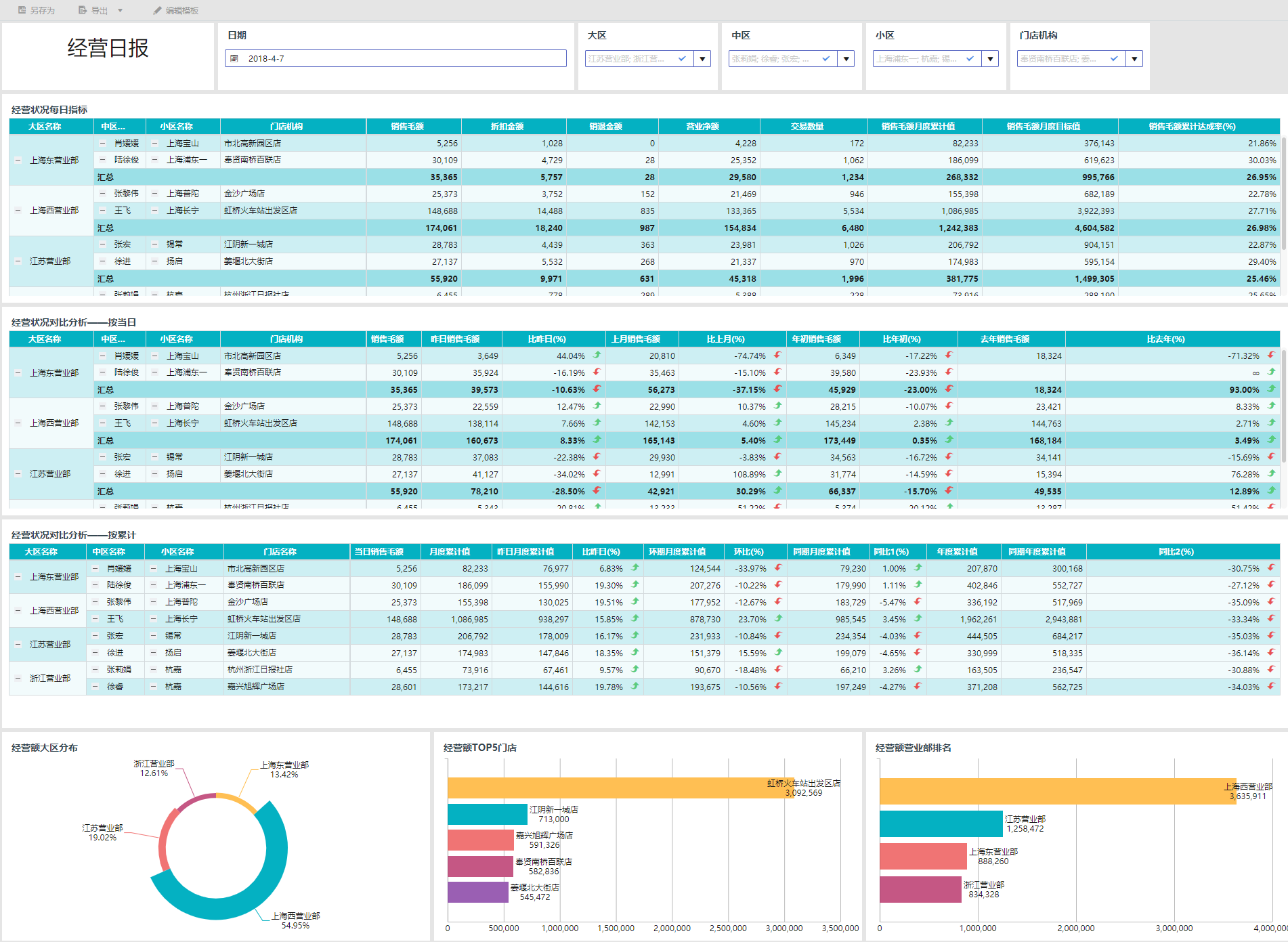 10秒写日报，30秒出周报！高效做报表就该这么干！
