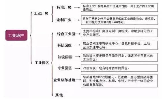 工业房产,工业房产税征收标准