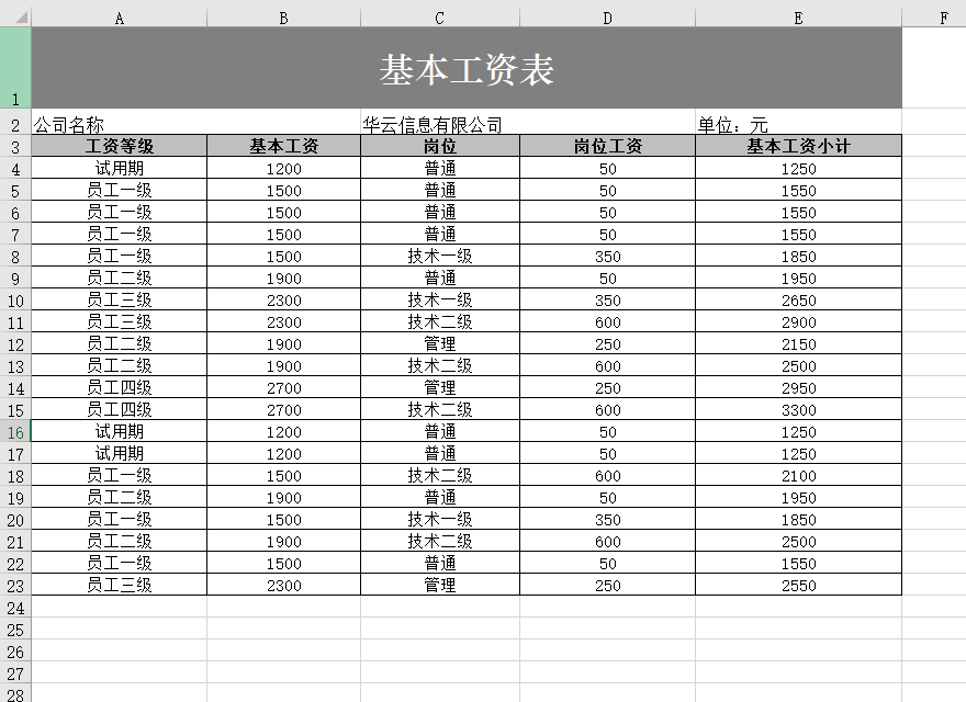小白的春天！老会计退休才肯分享：工资表模板+会计分录，速收