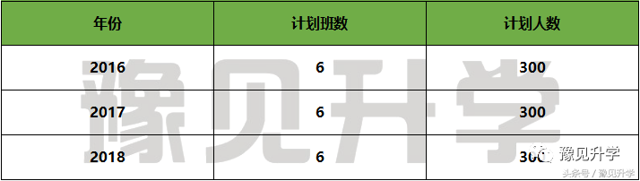 超详细郑州市经纬中学介绍，助力2019届小升初！